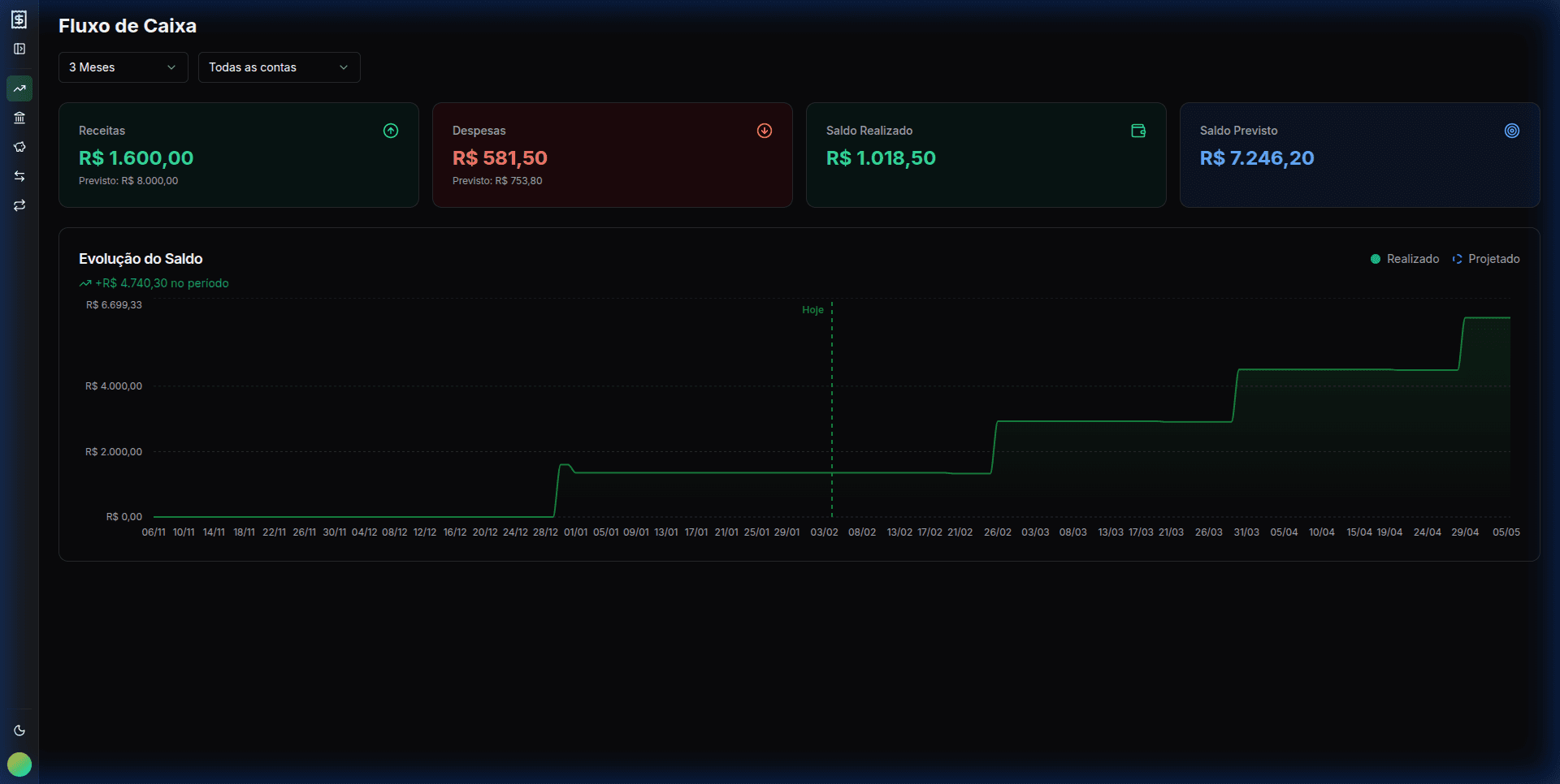 Rastreador Financeiro